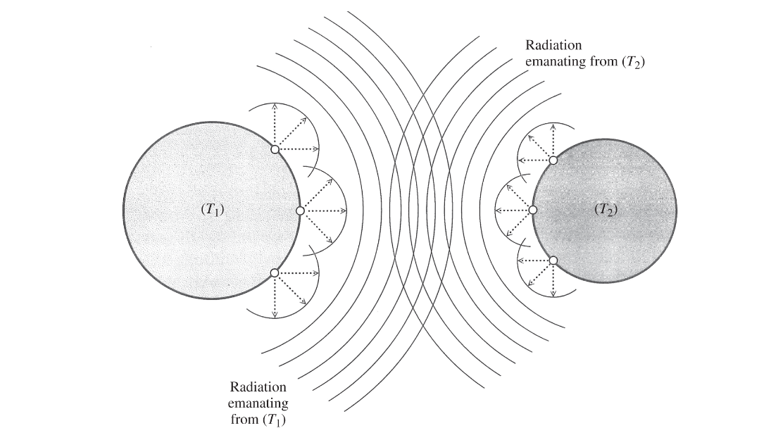 Thermal radiation between two bodies at different temperatures.